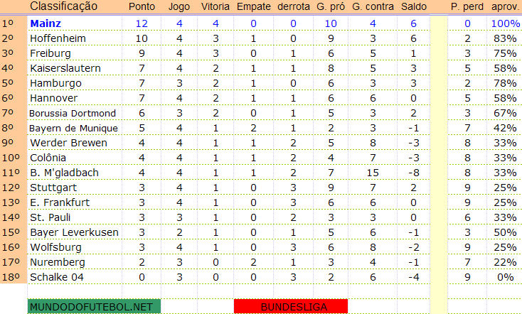 campeonato,alemao,tabela,classificação