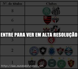 CBF unificação