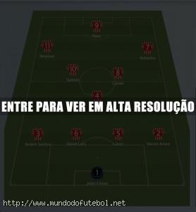 Escalação Ideal do Brasil para a Copa América de 2011