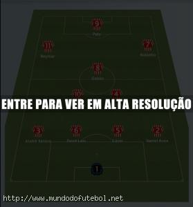 Provável Equipe do Brasil na Copa América de 2011