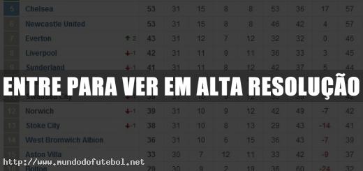 classificação atualizada campeonato ingles