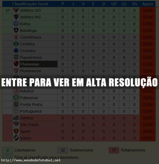 ATUALIZADA)TABELA DO BRASILEIRÃO SÉRIE B-CLASSIFICAÇÃO BRASILEIRÃO