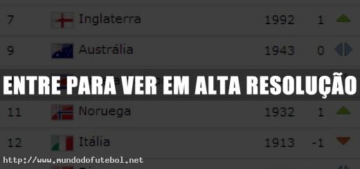 EUA lidera ranking mundial de seleções femininas de futebol